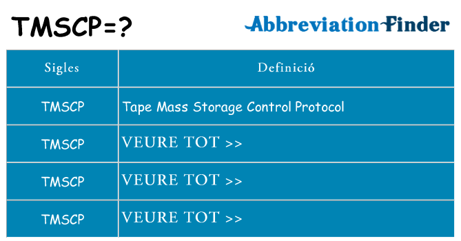 Què representen tmscp