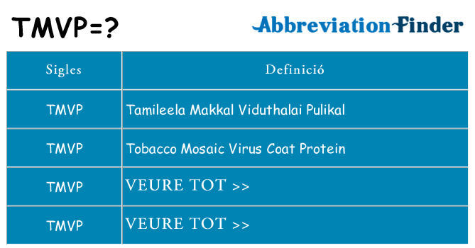 Què representen tmvp