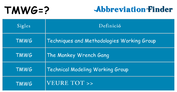 Què representen tmwg