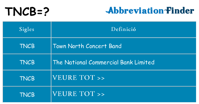 Què representen tncb