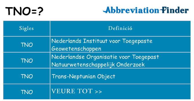 Què representen tno