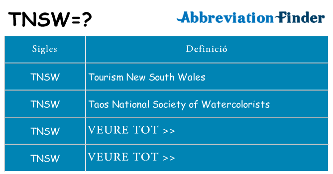 Què representen tnsw