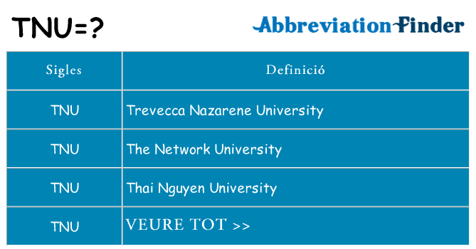 Què representen tnu