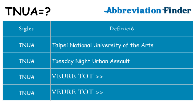Què representen tnua