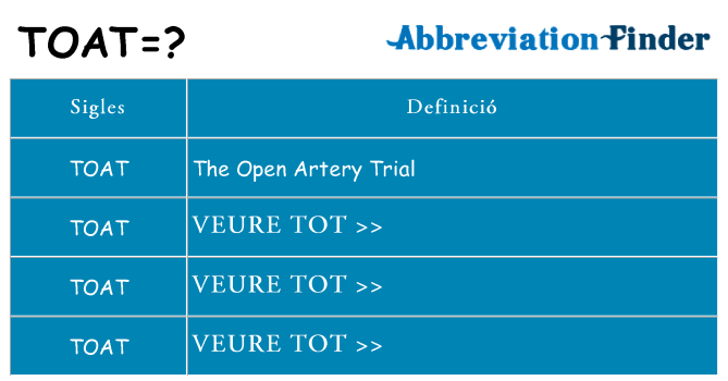 Què representen toat