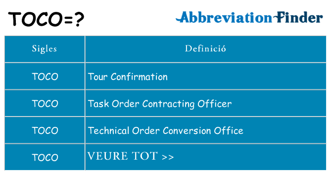 Què representen toco