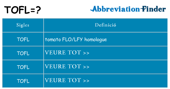 Què representen tofl