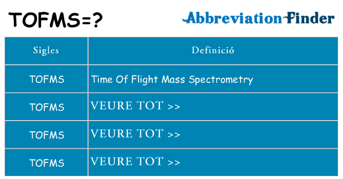 Què representen tofms