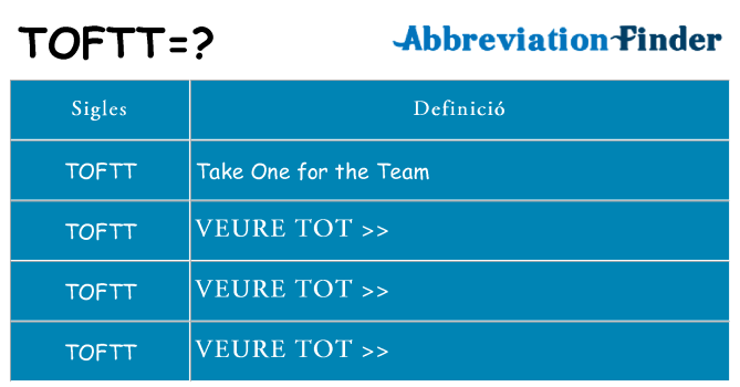 Què representen toftt