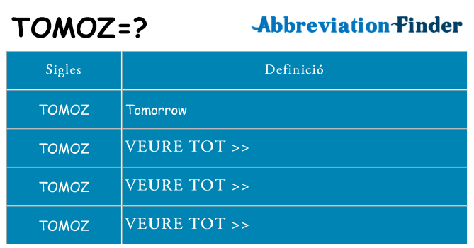 Què representen tomoz