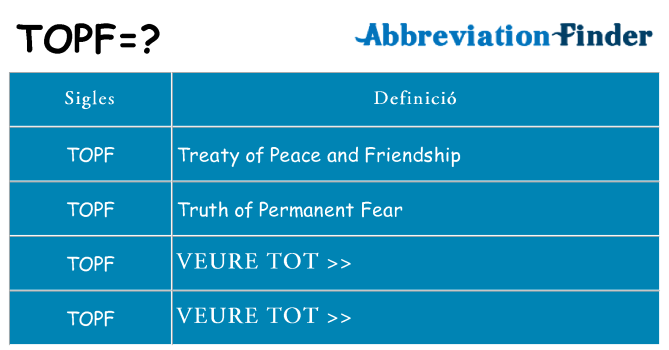 Què representen topf