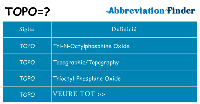 Què representen topo