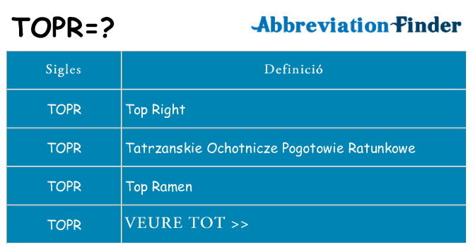 Què representen topr