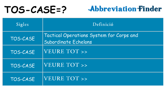 Què representen tos-case