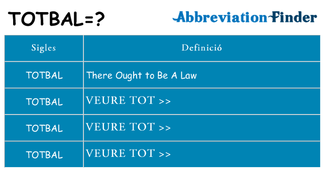 Què representen totbal