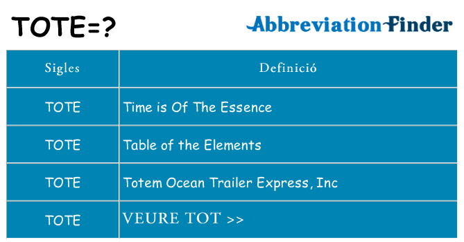 Què representen tote