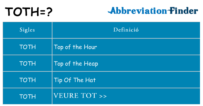 Què representen toth