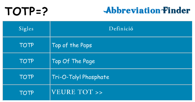 Què representen totp