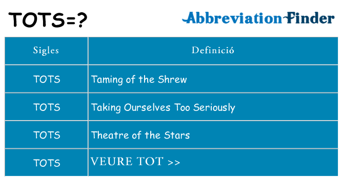 Què representen tots