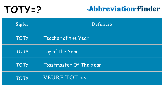 Què representen toty
