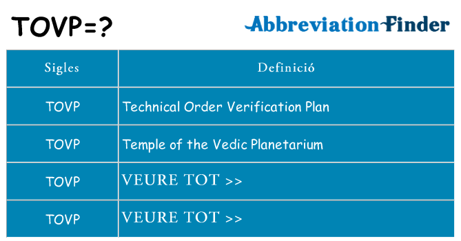 Què representen tovp