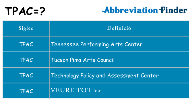 Què representen tpac