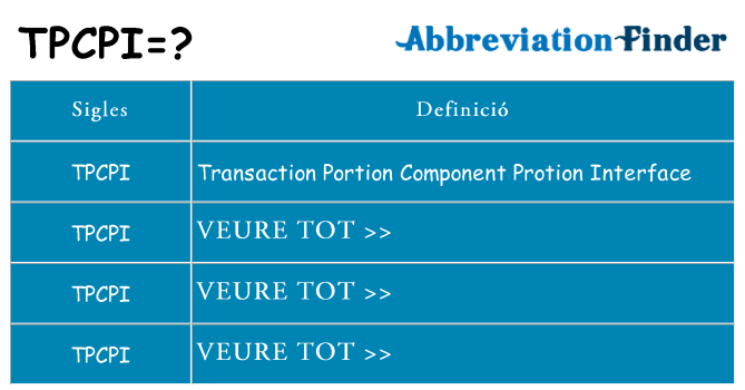 Què representen tpcpi