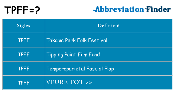 Què representen tpff