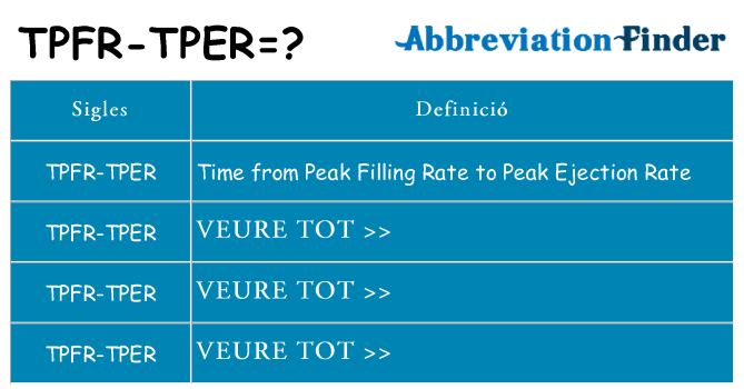 Què representen tpfr-tper