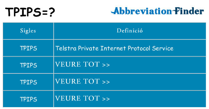 Què representen tpips