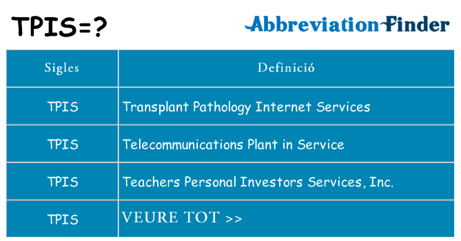 Què representen tpis