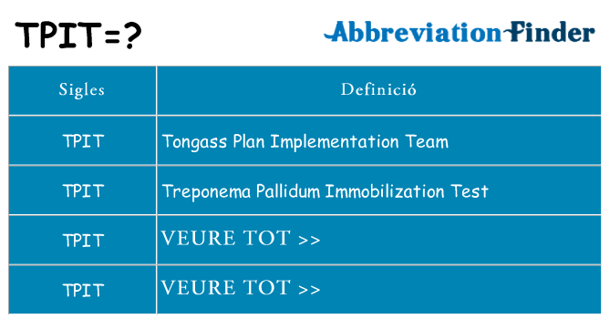 Què representen tpit