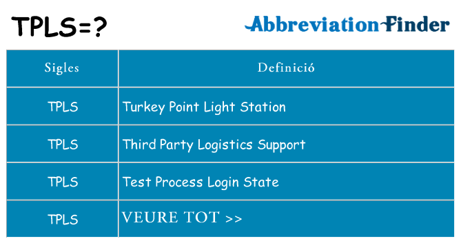 Què representen tpls