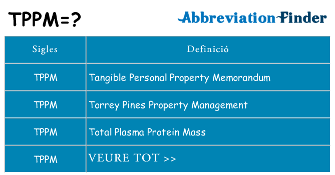 Què representen tppm