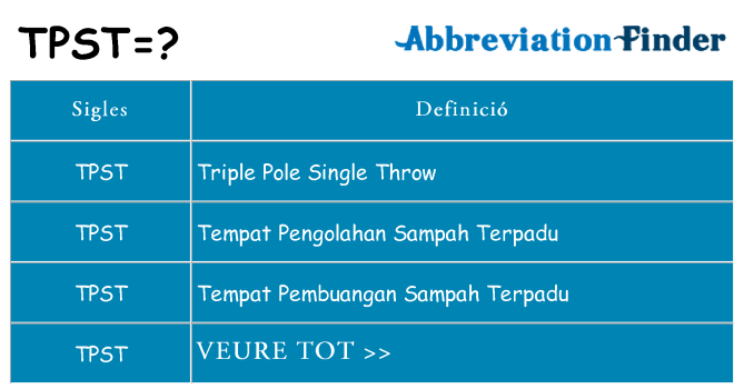Què representen tpst