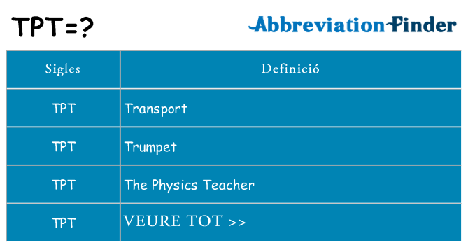 Què representen tpt