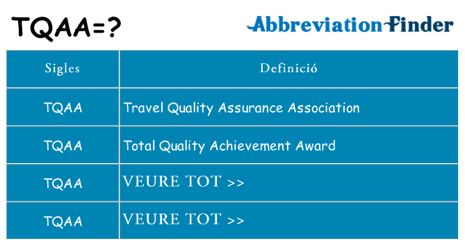 Què representen tqaa