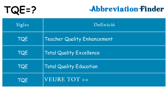 Què representen tqe