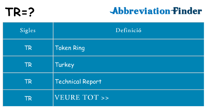 Què representen tr