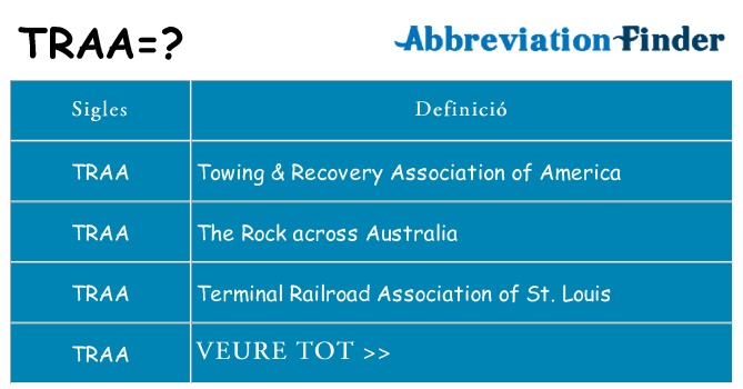 Què representen traa