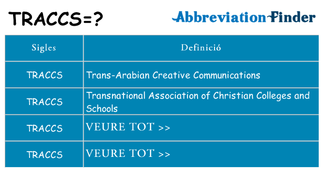 Què representen traccs