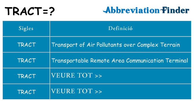 Què representen tract
