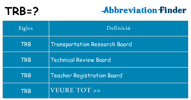 Què representen trb