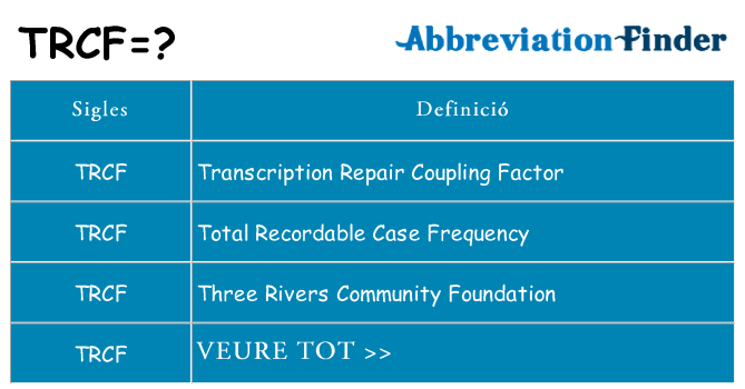 Què representen trcf