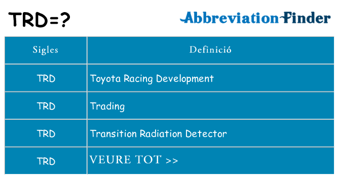 Què representen trd