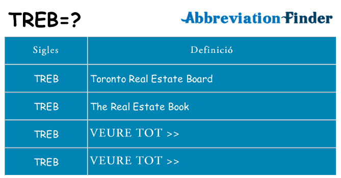 Què representen treb