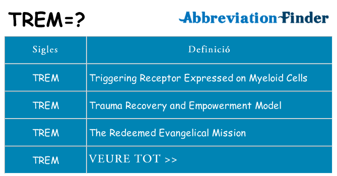Què representen trem