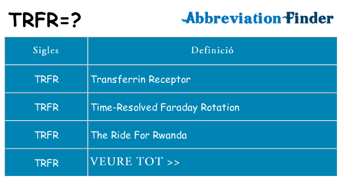 Què representen trfr