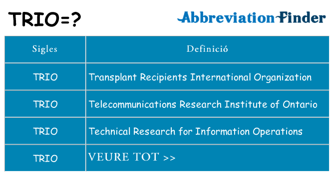 Què representen trio