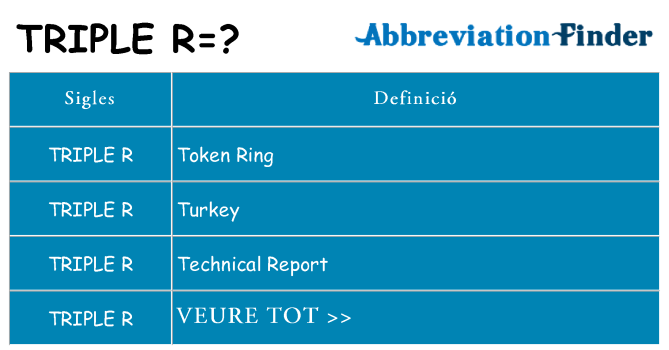 Què representen triple-r